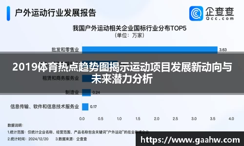 2019体育热点趋势图揭示运动项目发展新动向与未来潜力分析