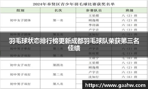 羽毛球状态排行榜更新成都羽毛球队荣获第三名佳绩